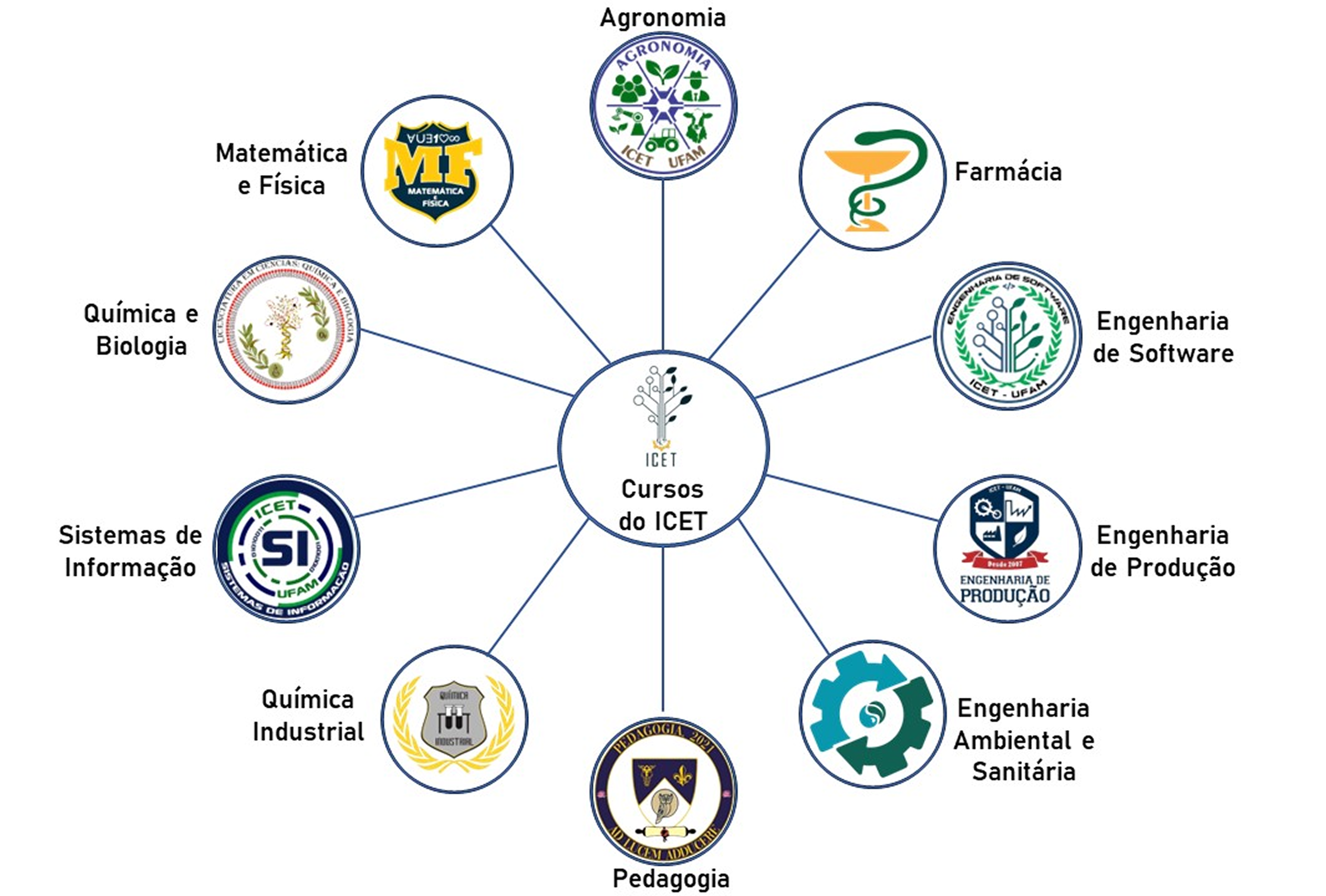 Imagem cursos